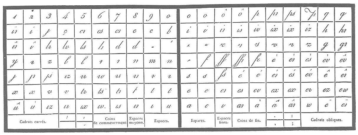 Script Lower Case