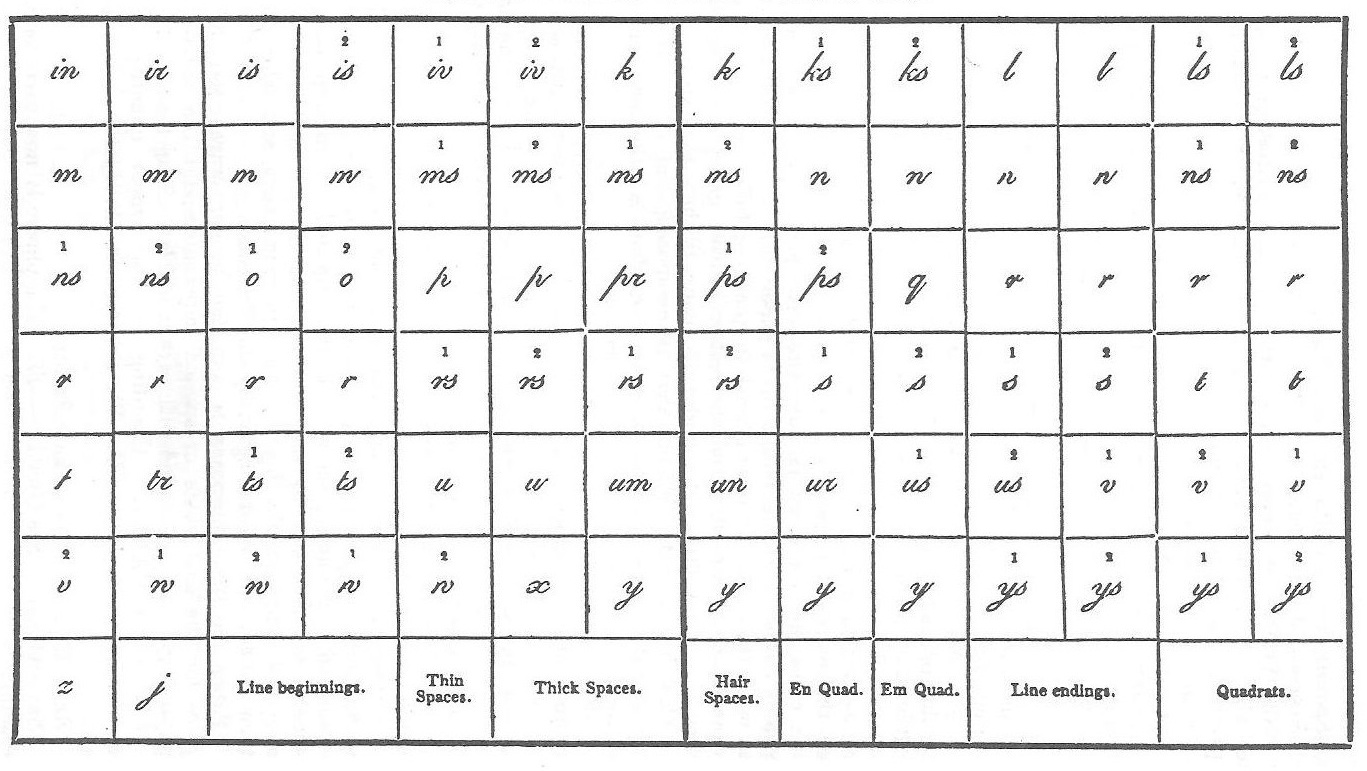 Script Lower Case